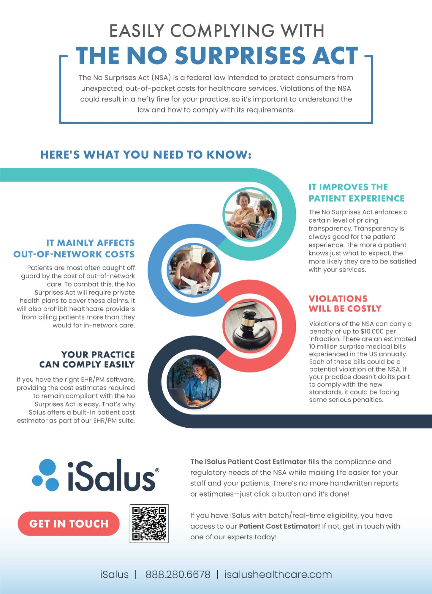 Understanding The No Surprises Act Using An Infographic iSalus